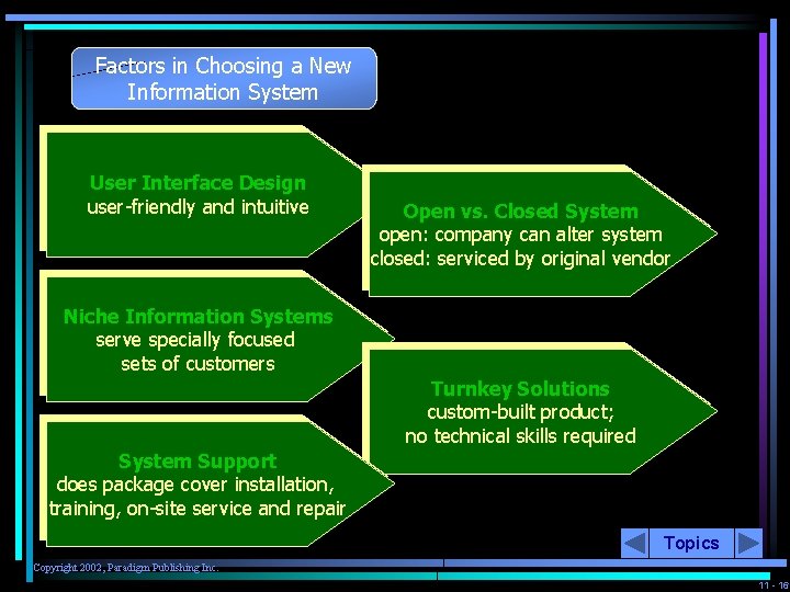 Factors in Choosing a New Information System User Interface Design user-friendly and intuitive Open