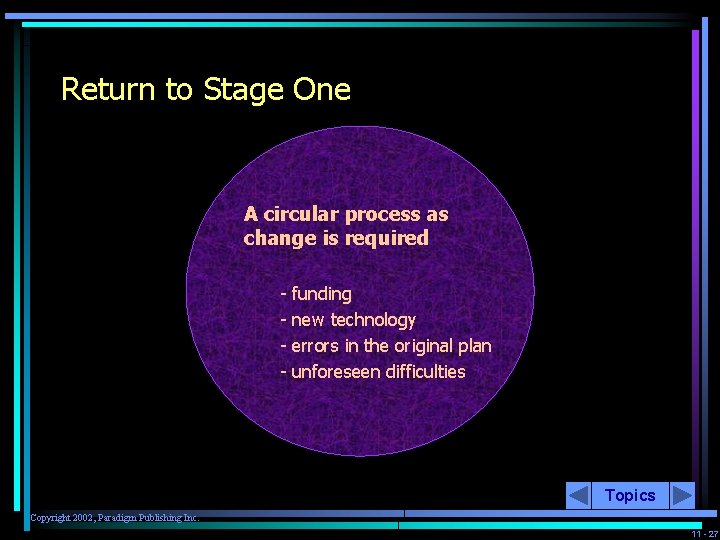 Return to Stage One A circular process as change is required - funding new