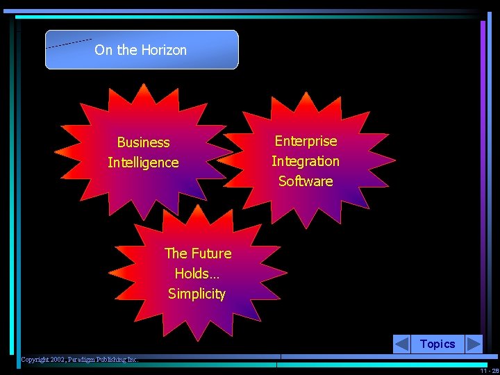 On the Horizon Business Intelligence Enterprise Integration Software The Future Holds… Simplicity Topics Copyright