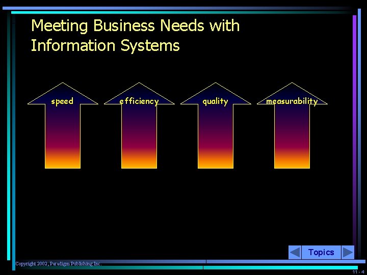 Meeting Business Needs with Information Systems speed efficiency quality measurability Topics Copyright 2002, Paradigm