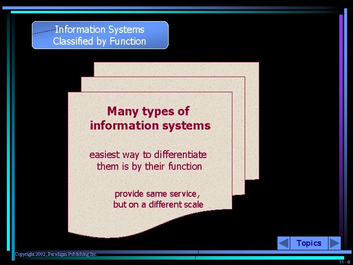 Information Systems Classified by Function Many types of information systems easiest way to differentiate