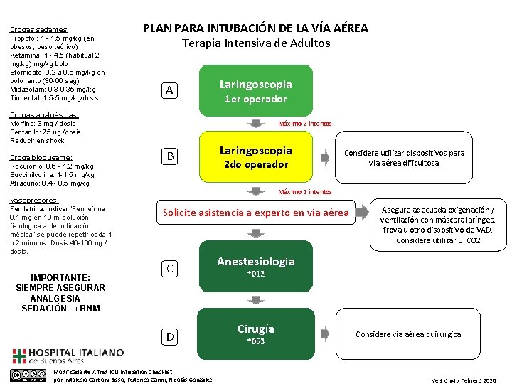 Drogas sedantes Propofol: 1 - 1. 5 mg/kg (en obesos, peso teórico) Ketamina: 1