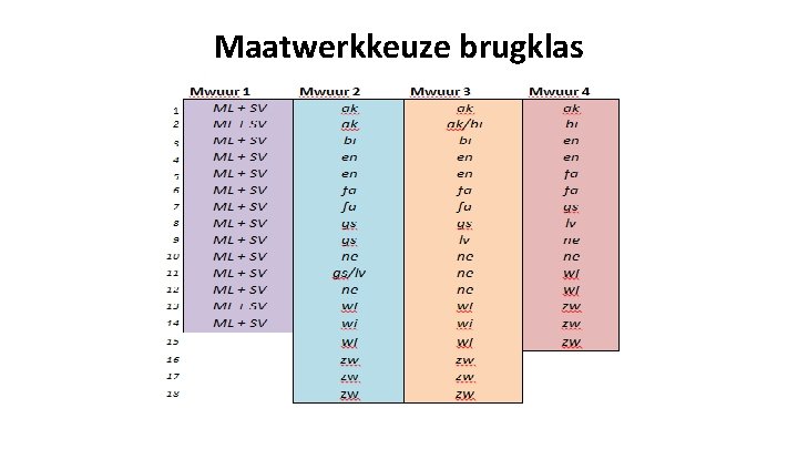 Maatwerkkeuze brugklas 