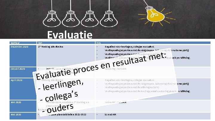 Ons onderwijs Evaluatie wanneer wat December 2020 1 e Toetsing alle doelen Januari 2020