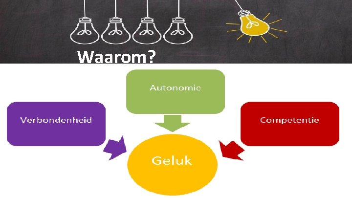 Ons onderwijs Waarom? 