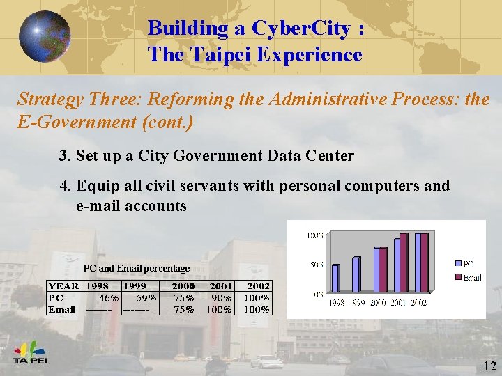 Building a Cyber. City : The Taipei Experience Strategy Three: Reforming the Administrative Process: