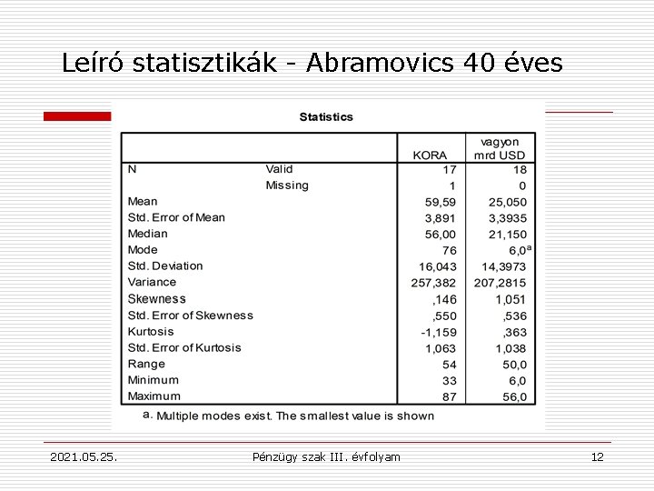 Leíró statisztikák - Abramovics 40 éves 2021. 05. 25. Pénzügy szak III. évfolyam 12