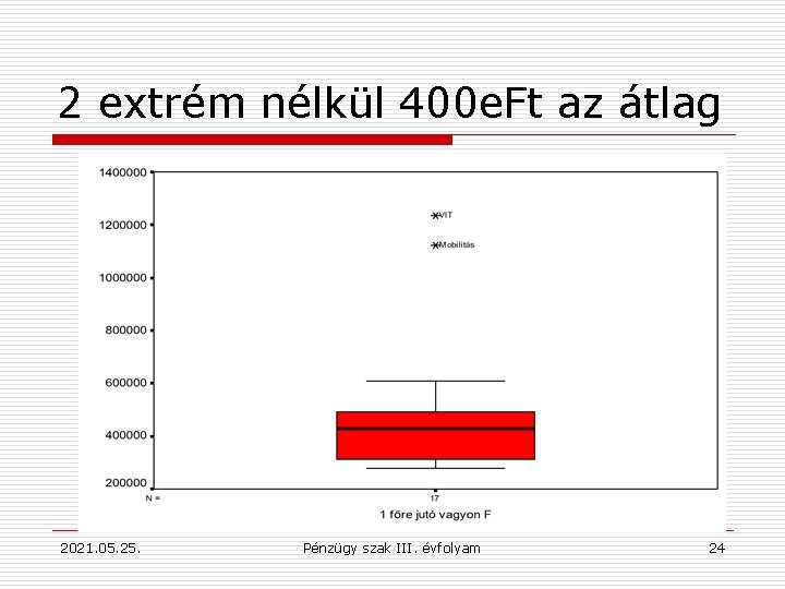 2 extrém nélkül 400 e. Ft az átlag 2021. 05. 25. Pénzügy szak III.