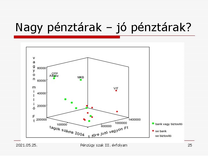 Nagy pénztárak – jó pénztárak? 2021. 05. 25. Pénzügy szak III. évfolyam 25 