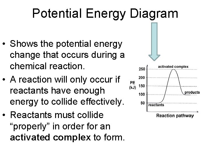 Potential Energy Diagram • Shows the potential energy change that occurs during a chemical