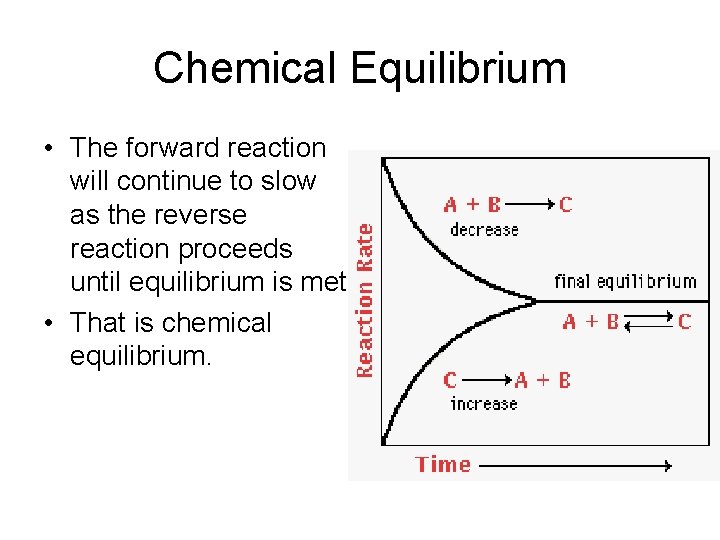 Chemical Equilibrium • The forward reaction will continue to slow as the reverse reaction