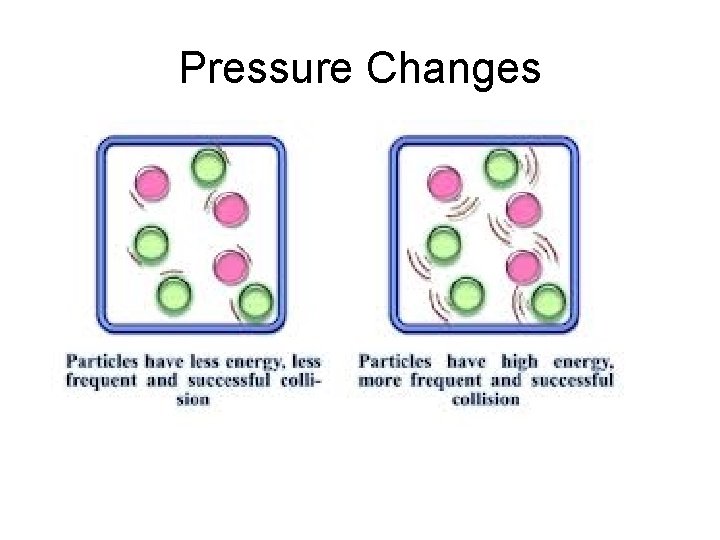 Pressure Changes 