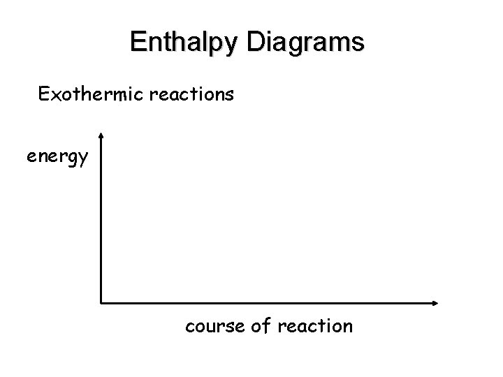 Enthalpy Diagrams Exothermic reactions energy course of reaction 