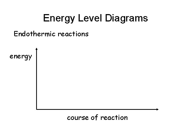 Energy Level Diagrams Endothermic reactions energy course of reaction 