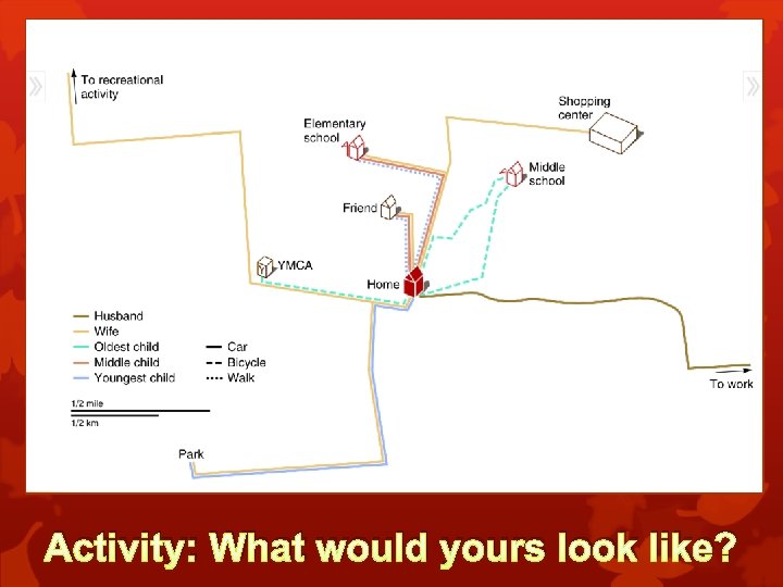 Activity: What would yours look like? 