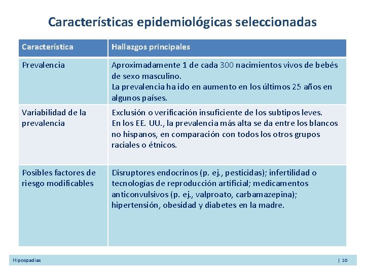 Características epidemiológicas seleccionadas Característica Hallazgos principales Prevalencia Aproximadamente 1 de cada 300 nacimientos vivos