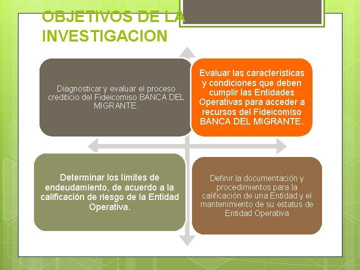 OBJETIVOS DE LA INVESTIGACION Diagnosticar y evaluar el proceso crediticio del Fideicomiso BANCA DEL