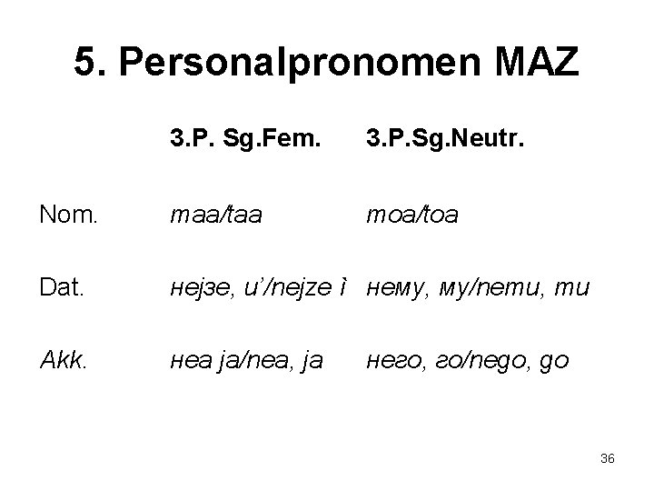 5. Personalpronomen MAZ 3. P. Sg. Fem. 3. P. Sg. Neutr. Nom. таа/taa тоа/toa