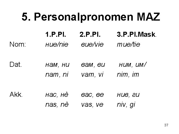 5. Personalpronomen MAZ 1. P. Pl. ние/nie 2. P. Pl. вие/vie 3. P. Pl.