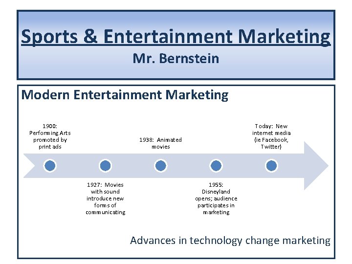 Sports & Entertainment Marketing Mr. Bernstein Modern Entertainment Marketing 1900: Performing Arts promoted by
