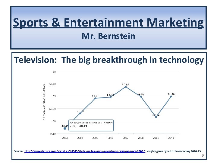 Sports & Entertainment Marketing Mr. Bernstein Television: The big breakthrough in technology Source: http: