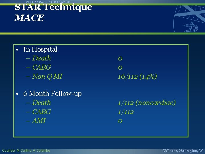 YALE SCHOOL OF MEDICINE STAR Technique MACE • In Hospital – Death – CABG