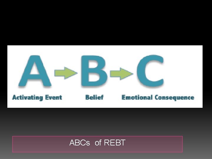 ABCs of REBT 