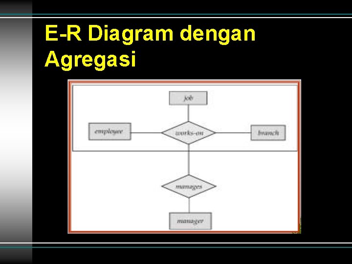 E-R Diagram dengan Agregasi E-R Diagram dengan Agregasi