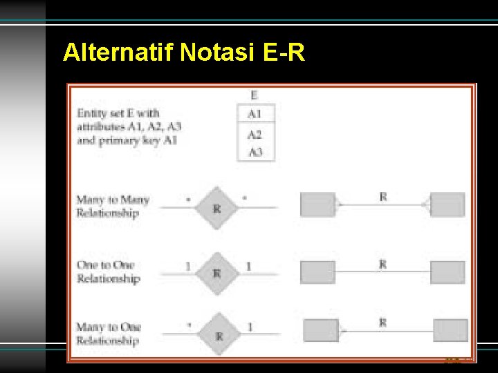 Alternatif Notasi E-R Alternatif Notasi E-R
