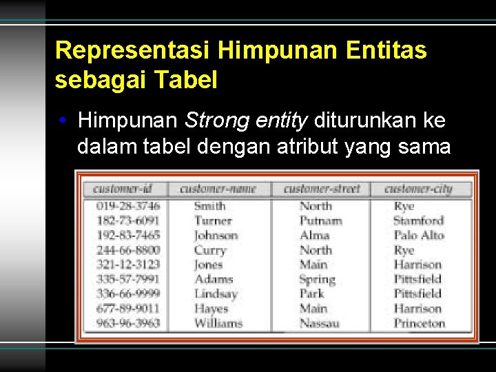 Representasi Himpunan Entitas sebagai Tabel • Himpunan Strong entity diturunkan ke dalam tabel dengan Representasi Himpunan Entitas sebagai Tabel • Himpunan Strong entity diturunkan ke dalam tabel dengan