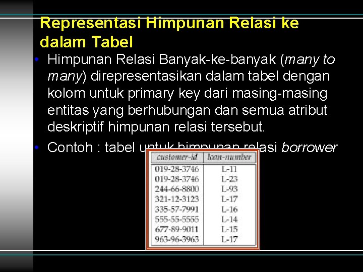 Representasi Himpunan Relasi ke dalam Tabel • Himpunan Relasi Banyak-ke-banyak (many to many) direpresentasikan Representasi Himpunan Relasi ke dalam Tabel • Himpunan Relasi Banyak-ke-banyak (many to many) direpresentasikan