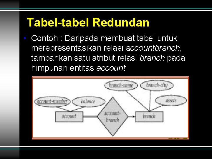 Tabel-tabel Redundan • Contoh : Daripada membuat tabel untuk merepresentasikan relasi accountbranch, tambahkan satu Tabel-tabel Redundan • Contoh : Daripada membuat tabel untuk merepresentasikan relasi accountbranch, tambahkan satu