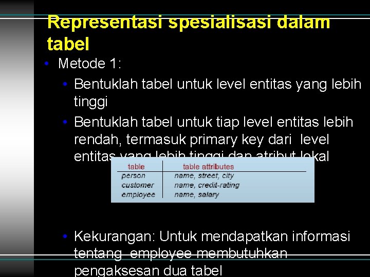Representasi spesialisasi dalam tabel • Metode 1: • Bentuklah tabel untuk level entitas yang Representasi spesialisasi dalam tabel • Metode 1: • Bentuklah tabel untuk level entitas yang