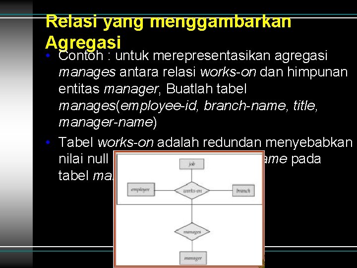 Relasi yang menggambarkan Agregasi • Contoh : untuk merepresentasikan agregasi manages antara relasi works-on Relasi yang menggambarkan Agregasi • Contoh : untuk merepresentasikan agregasi manages antara relasi works-on