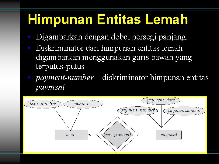 Himpunan Entitas Lemah • Digambarkan dengan dobel persegi panjang. • Diskriminator dari himpunan entitas Himpunan Entitas Lemah • Digambarkan dengan dobel persegi panjang. • Diskriminator dari himpunan entitas