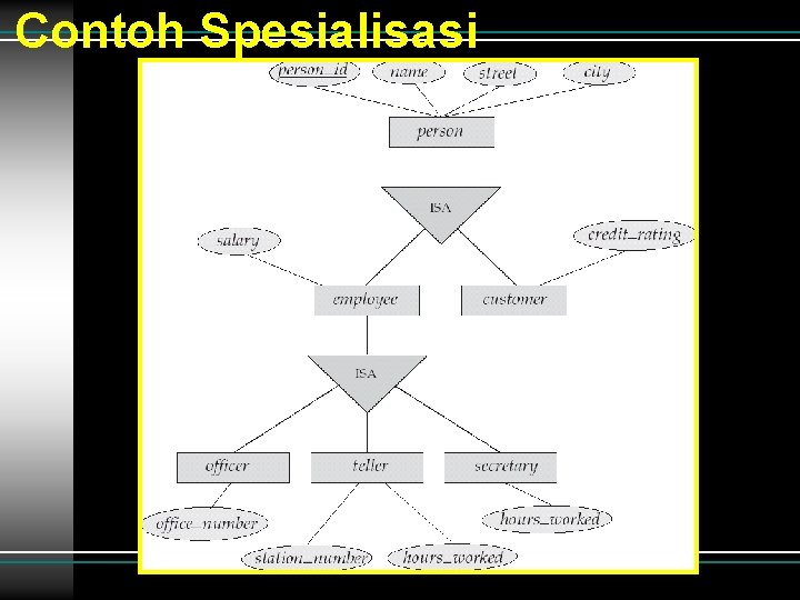 Contoh Spesialisasi Contoh Spesialisasi