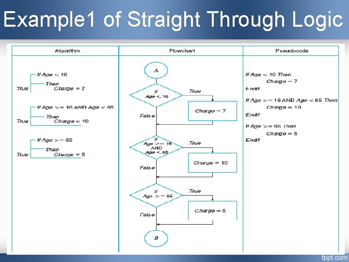 Example 1 of Straight Through Logic Example 1 of Straight Through Logic