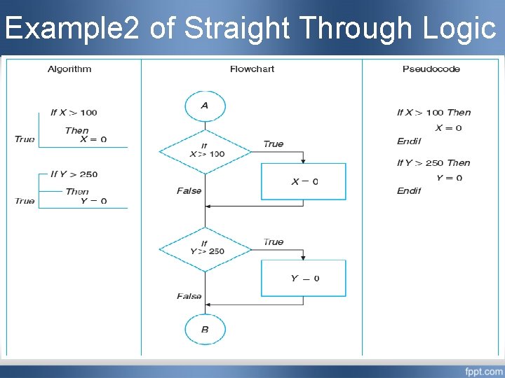 Example 2 of Straight Through Logic Example 2 of Straight Through Logic