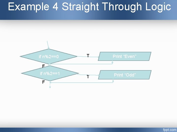 Example 4 Straight Through Logic if n%2==0 T Print “Even” T Print “Odd” F Example 4 Straight Through Logic if n%2==0 T Print “Even” T Print “Odd” F