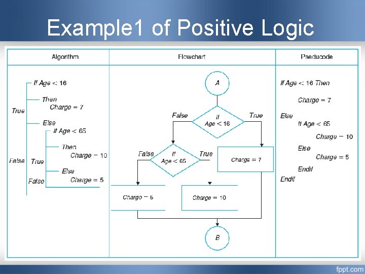 Example 1 of Positive Logic Example 1 of Positive Logic