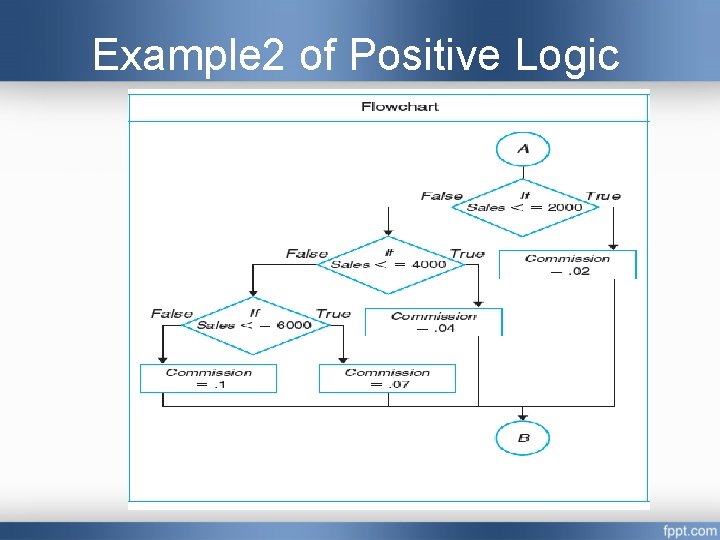 Example 2 of Positive Logic Example 2 of Positive Logic