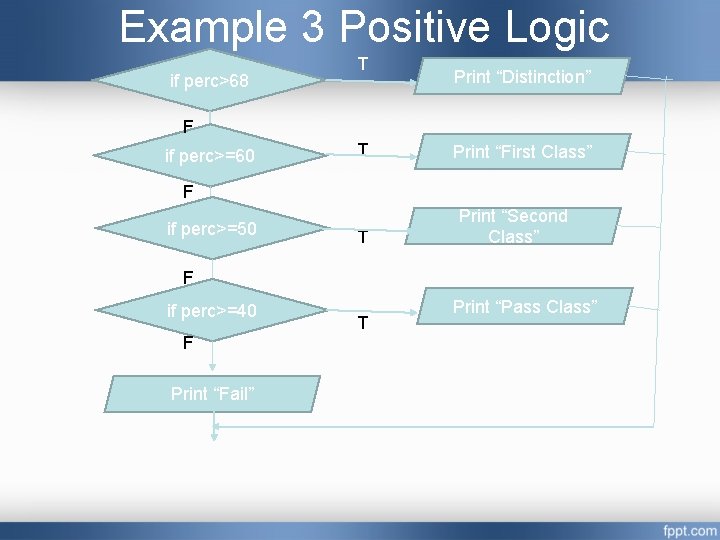 Example 3 Positive Logic if perc>68 T Print “Distinction” F if perc>=60 T Print Example 3 Positive Logic if perc>68 T Print “Distinction” F if perc>=60 T Print