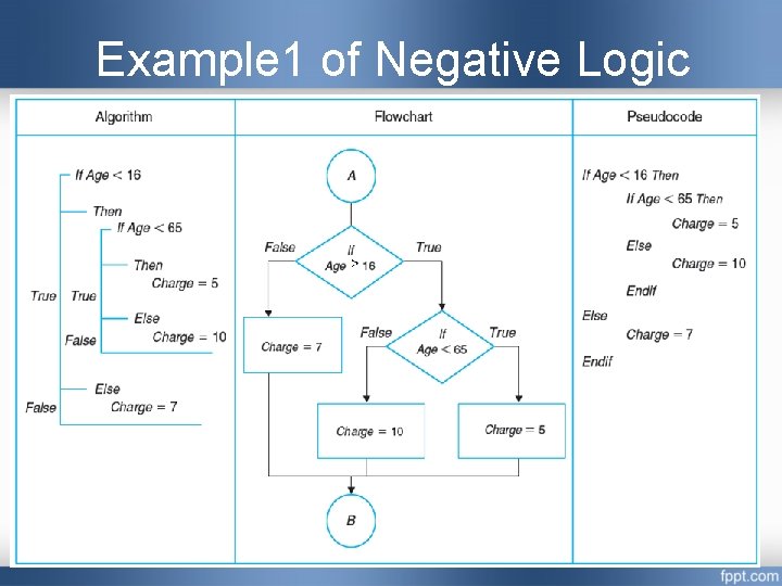 Example 1 of Negative Logic Example 1 of Negative Logic