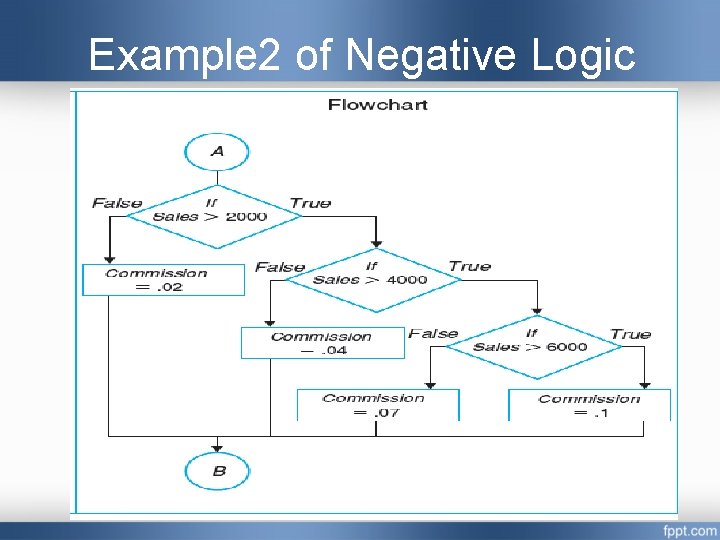Example 2 of Negative Logic Example 2 of Negative Logic