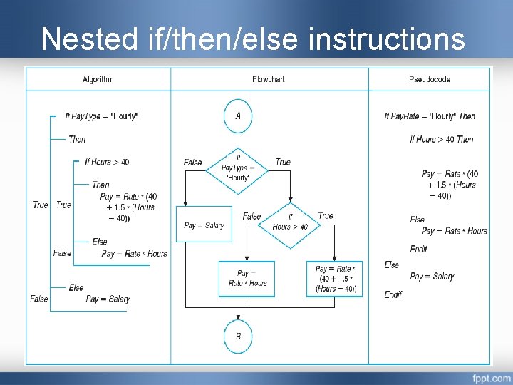 Nested if/then/else instructions Nested if/then/else instructions