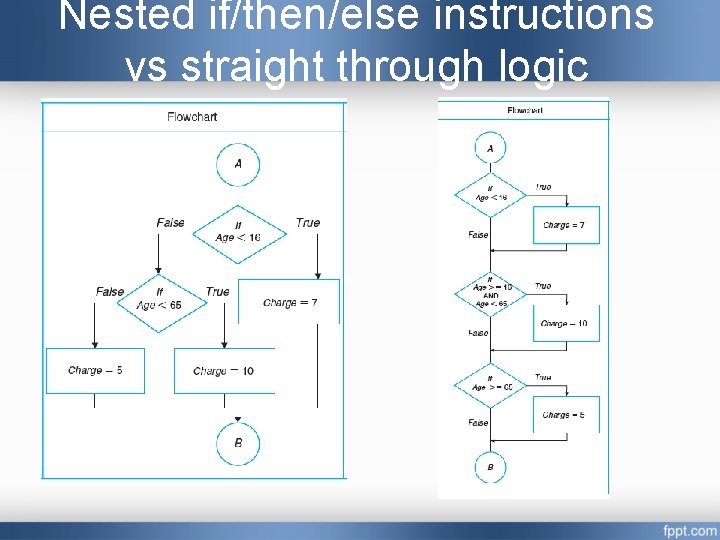 Nested if/then/else instructions vs straight through logic Nested if/then/else instructions vs straight through logic