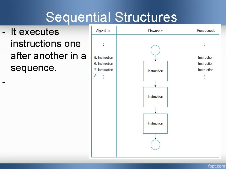Sequential Structures - It executes instructions one after another in a sequence. - Sequential Structures - It executes instructions one after another in a sequence. -