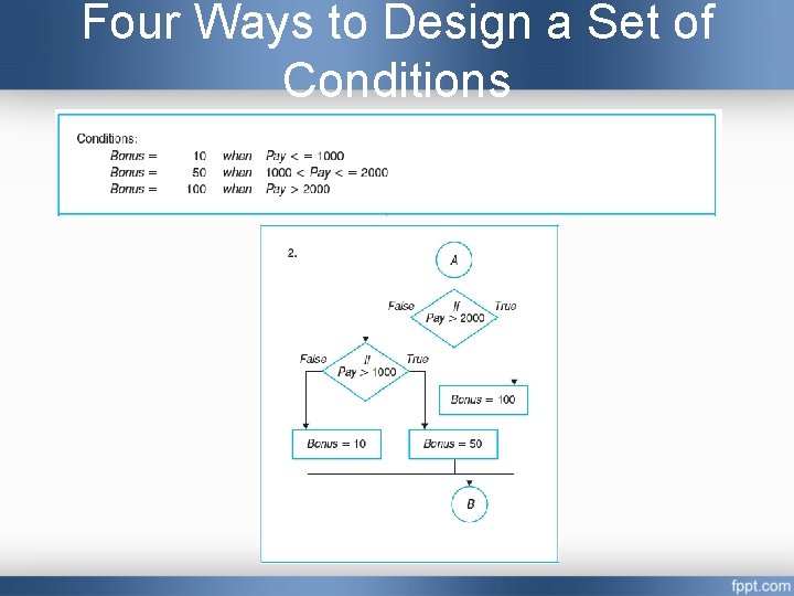 Four Ways to Design a Set of Conditions Four Ways to Design a Set of Conditions