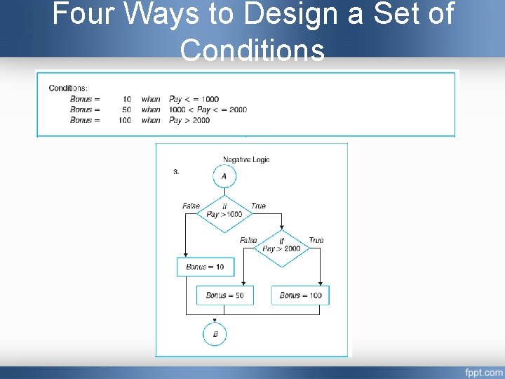 Four Ways to Design a Set of Conditions Four Ways to Design a Set of Conditions
