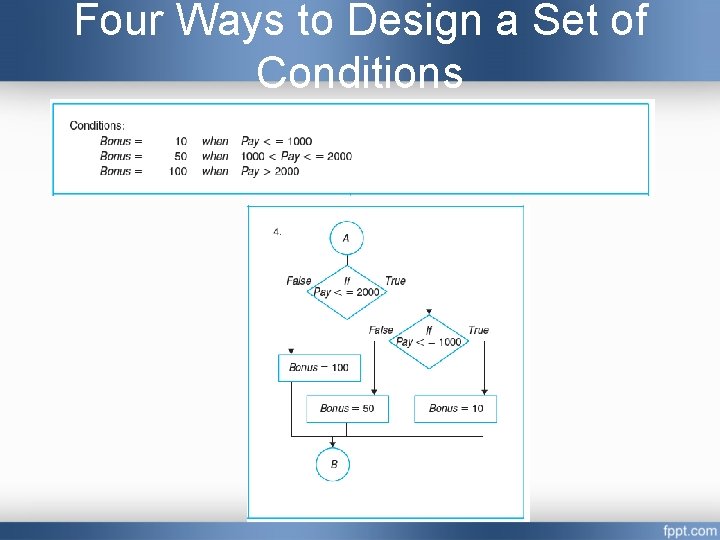 Four Ways to Design a Set of Conditions Four Ways to Design a Set of Conditions